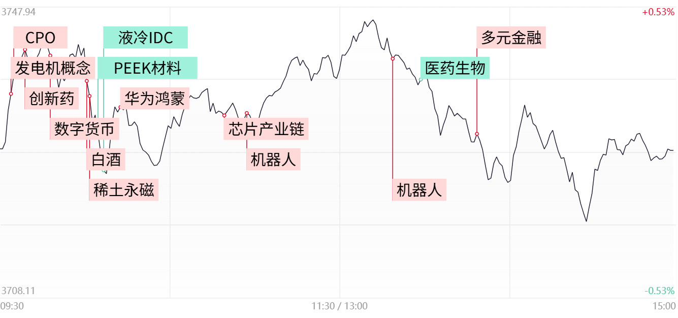 机器人板块异动，威派格股价涨停