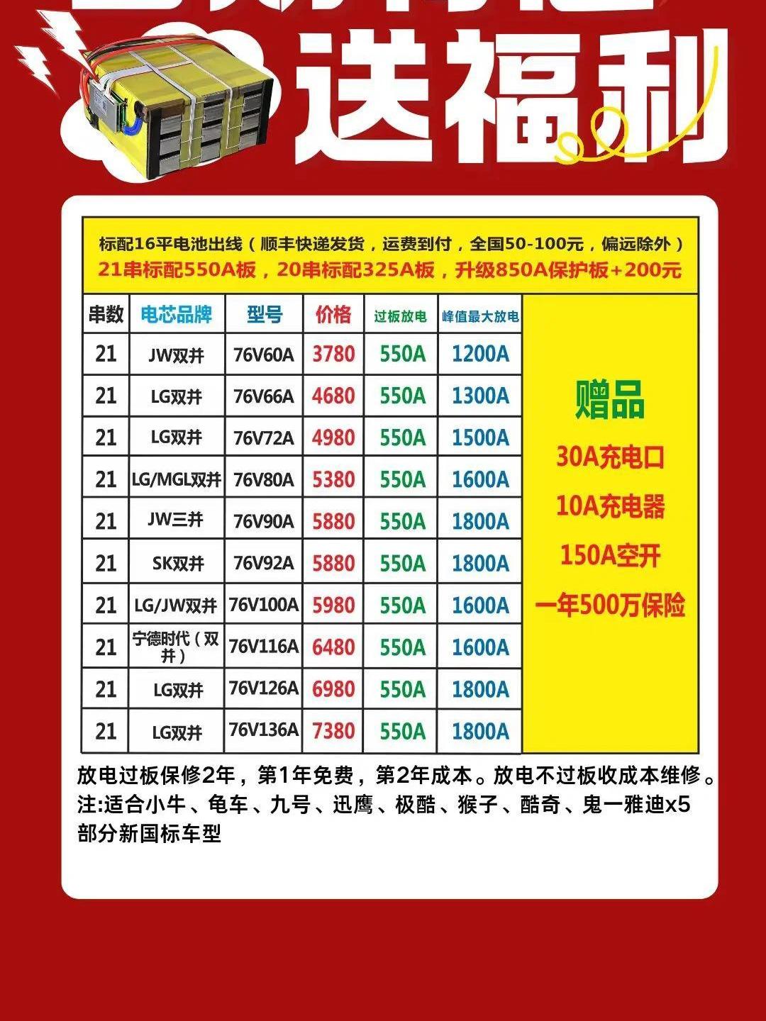 机构：锂电池整体需求迎来旺季