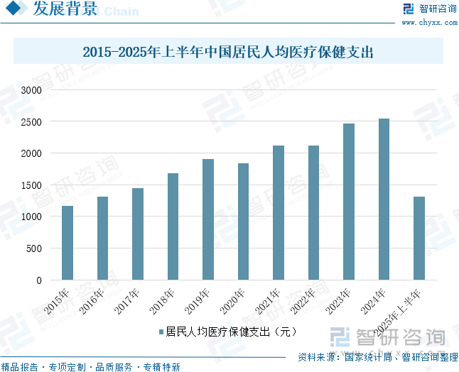 人保伴您前行,拥有“如意行”驾乘险，出行更顺畅！_2025分子筛产业：工业领域的“隐形冠军”