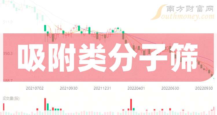 人保伴您前行,拥有“如意行”驾乘险，出行更顺畅！_2025分子筛产业：工业领域的“隐形冠军”