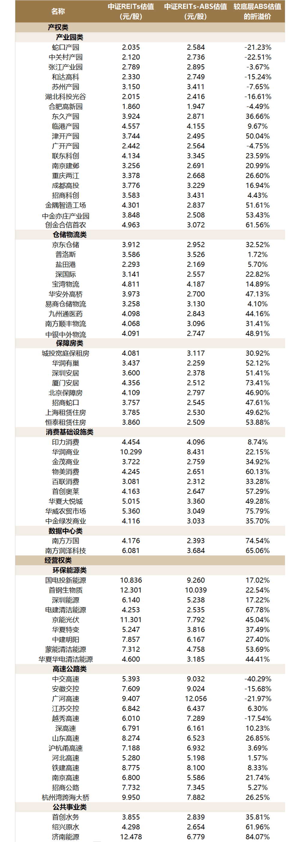 2025-2030商业物业行业市场：存量更新与REITs扩容驱动核心资产价值重估_人保车险   品牌优势——快速了解燃油汽车车险,人保服务