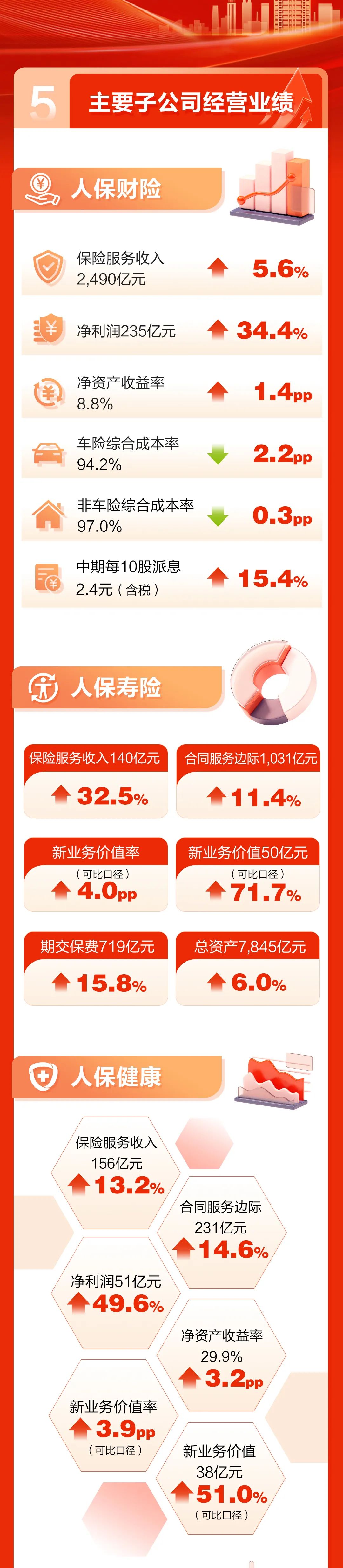 2025-2030商业物业行业市场：存量更新与REITs扩容驱动核心资产价值重估_人保车险   品牌优势——快速了解燃油汽车车险,人保服务