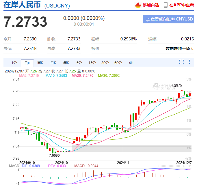多家银行1年期美元定期存款利率暂时维持在“3字头”