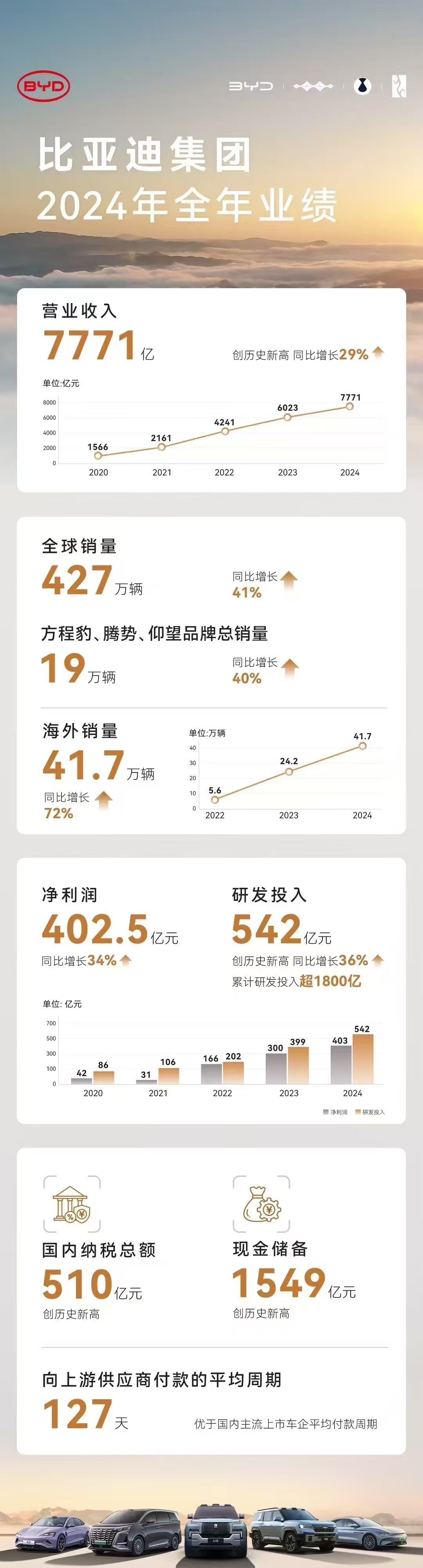 2024年中国对外直接投资流量1922亿美元 连续13年列全球前三