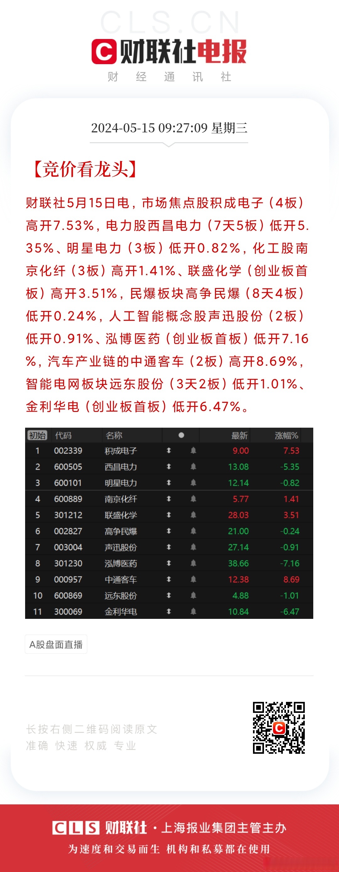 开盘播报：创业板指涨0.08%，上证指数跌0.03%