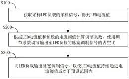 京东方Ａ获得发明专利授权：“移位寄存器单元及显示面板”