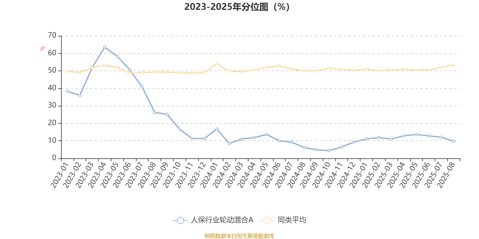 人保财险 ,人保有温度_2025-2030年轻卡行业市场：政策红利消退后，企业如何构建差异化竞争力?
