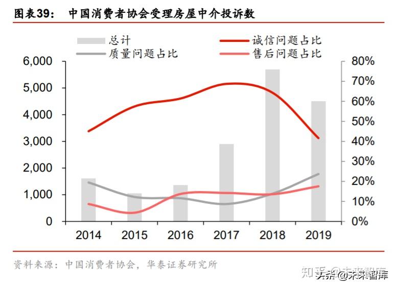 房地产进入深度调整期，中国城市如何寻找新增长极？