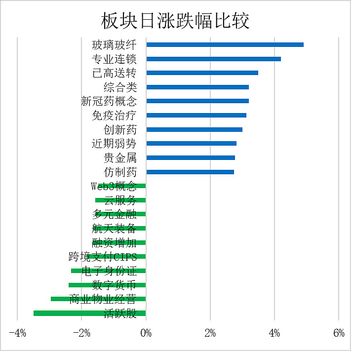 午评：三大指数涨跌不一 光刻机、光通信等概念走强