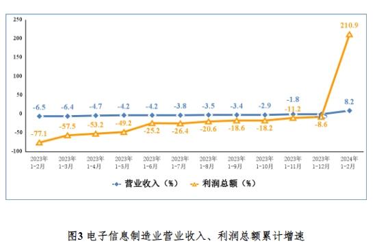 2025年8月份规模以上工业增加值增长5.2%