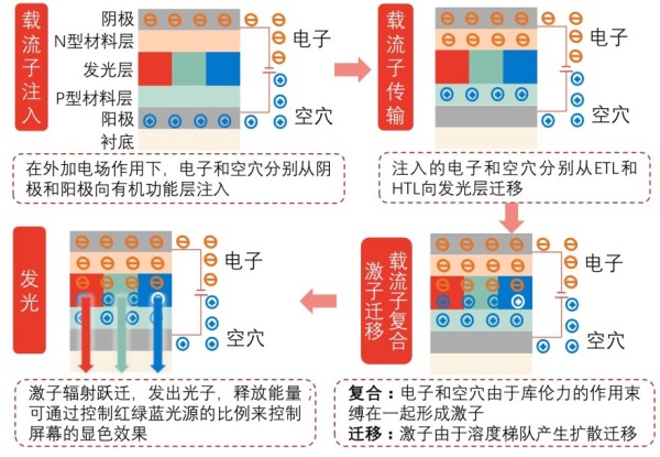 奥来德获得发明专利授权：“一种有机发光材料、有机电致发光器件以及光电设备”