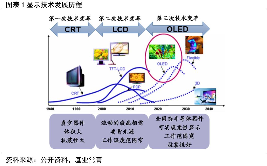 奥来德获得发明专利授权：“一种有机发光材料、有机电致发光器件以及光电设备”
