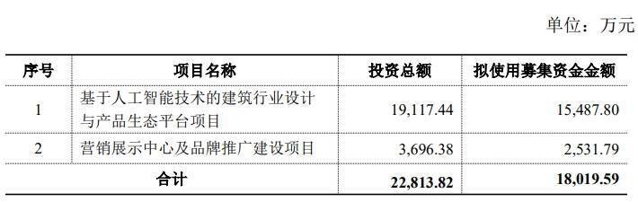 日御光伏港股IPO，聚焦光伏银浆产品，经营活动现金流持续为负