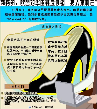 欧盟对华烷基磷酸及其钠盐发起反倾销调查