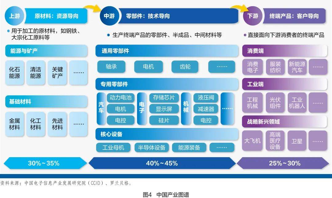 中国物流与采购联合会：我国供应链韧性整体良好，抗风险能力较强