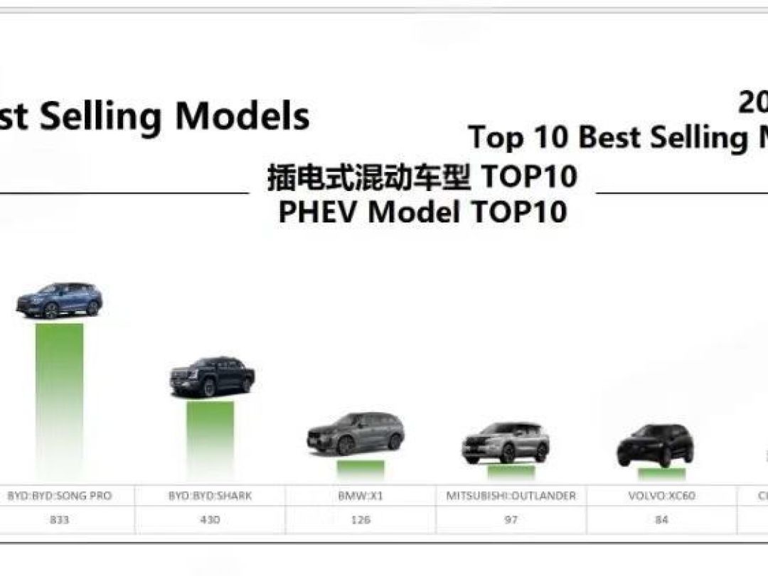 比亚迪欧洲在售车型两年翻倍，本土化战略加速推进