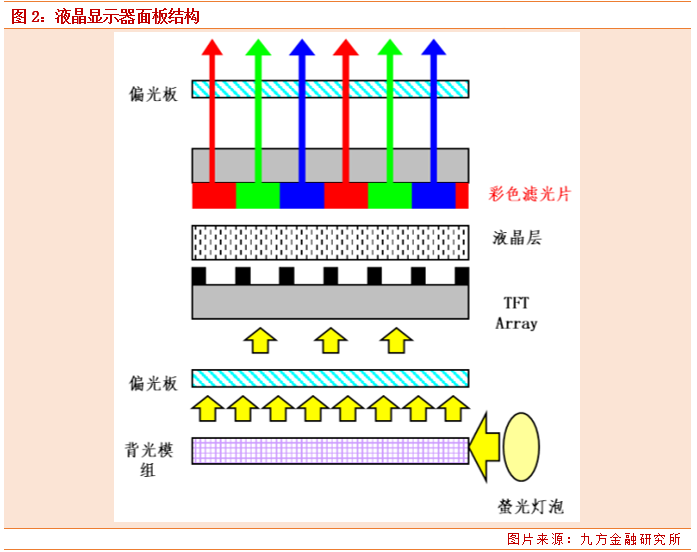 京东方Ａ获得发明专利授权：“显示基板以及显示装置”