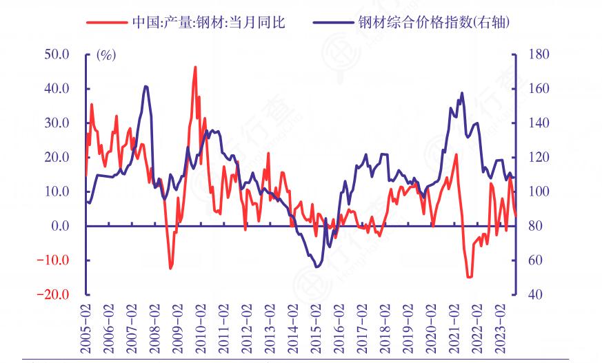 中钢协：9月上旬钢材社会库存920万吨 环比上升4.2%