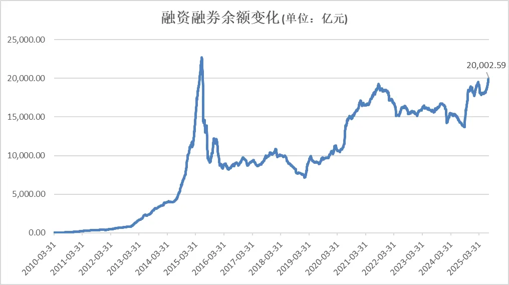 中国期货市场资金总量突破1.9万亿元