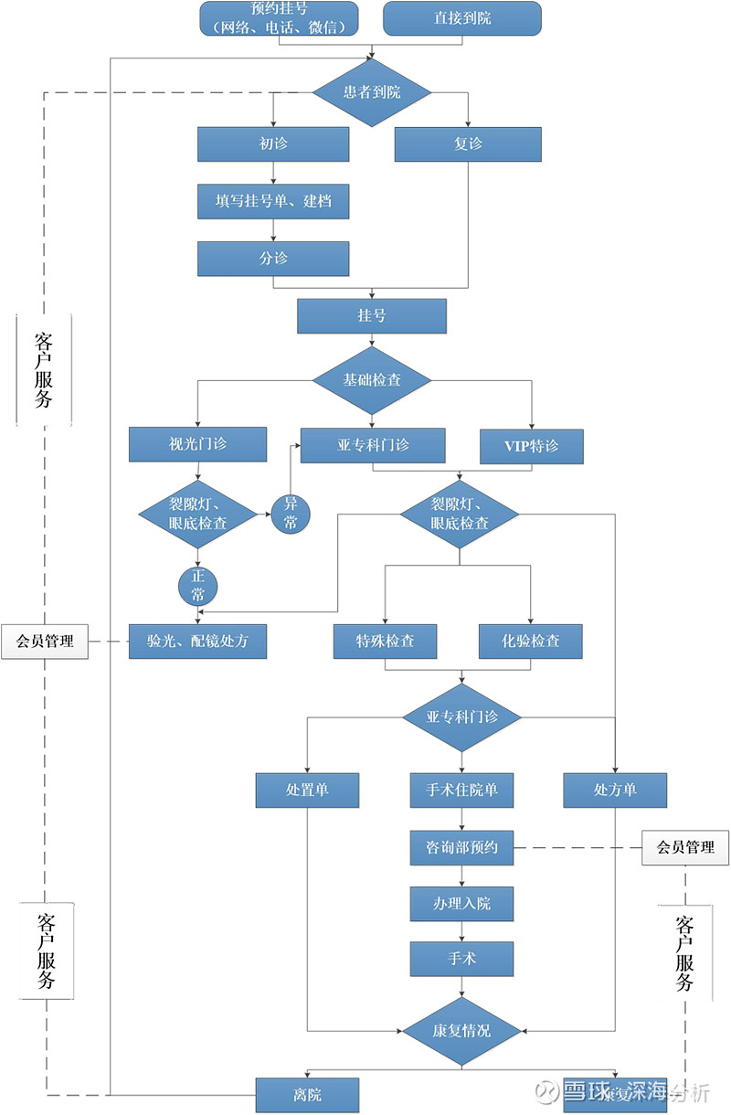 何氏眼科：暂无应披露而未披露的合作信息