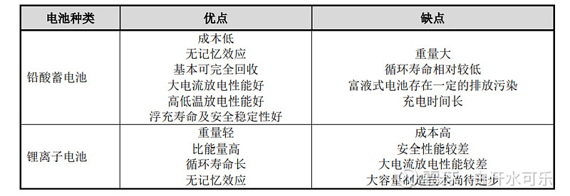 天能股份获得发明专利授权：“一种高比容量改性氧化镍阴极”