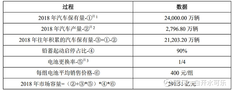天能股份获得发明专利授权：“一种高比容量改性氧化镍阴极”