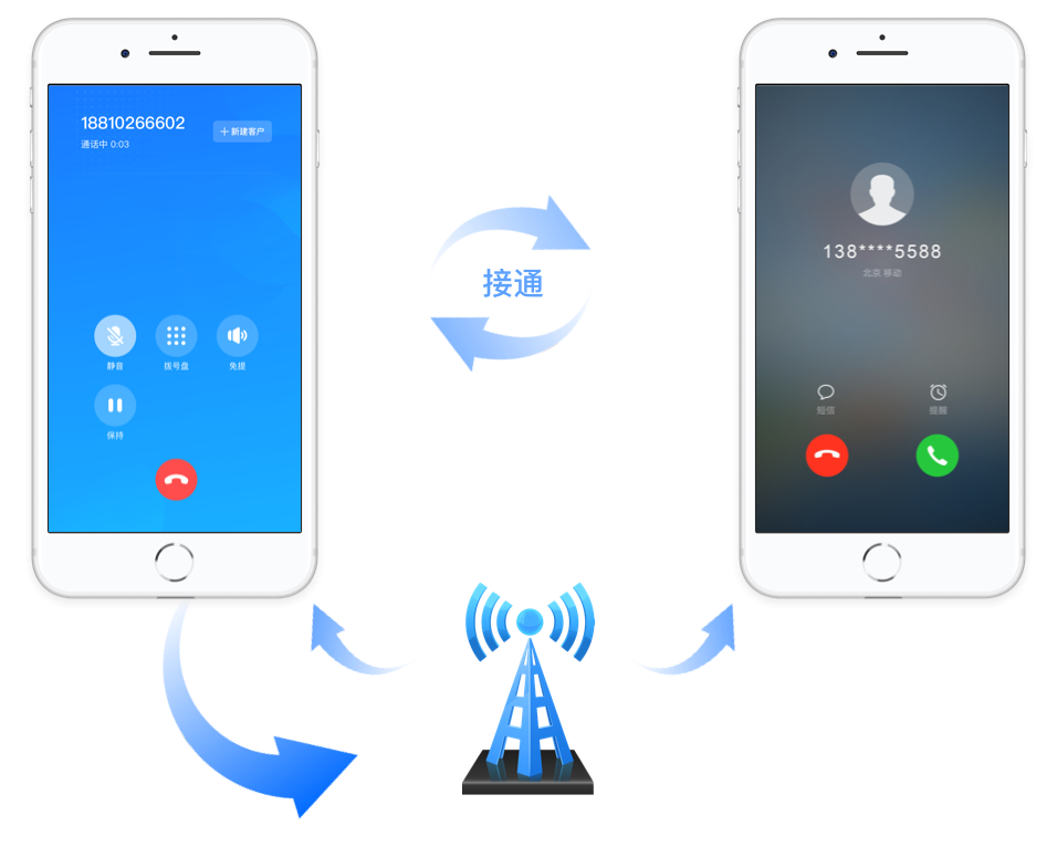 高凌信息获得发明专利授权：“一种基于定制SIP消息的SIP性能测试方法及系统”
