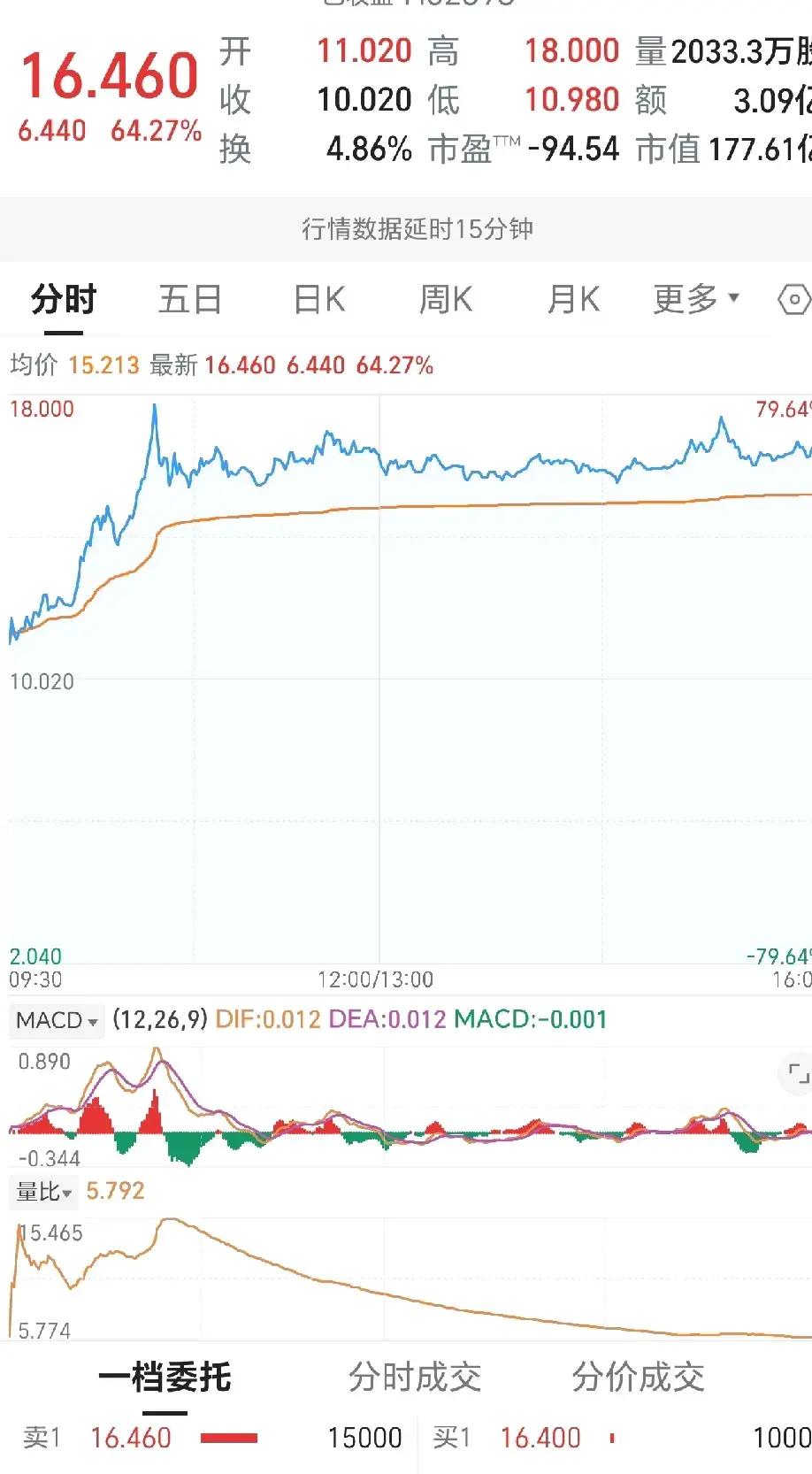 A股投资“稳定币”一个不错的渠道