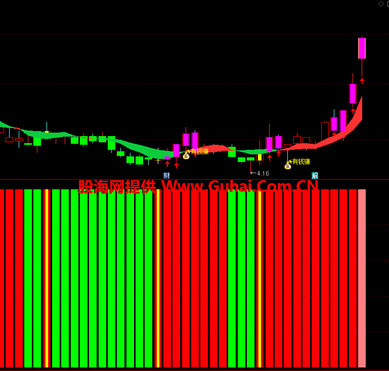 短线防风险 181只个股短期均线现死叉