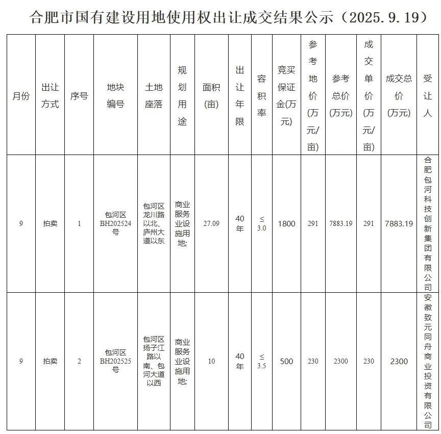 上海优化房产税试点政策 居住证未满3年可“先征后退”