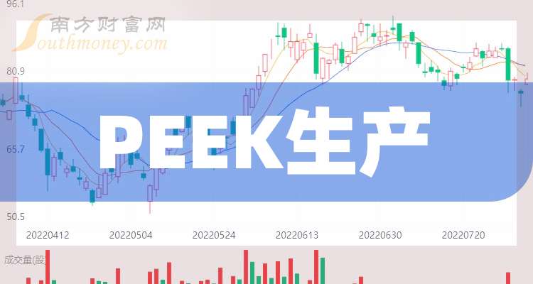 PEEK材料概念下跌2.65%，7股主力资金净流出超亿元