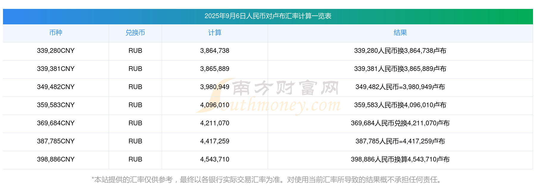 国家外汇管理局：8月银行结汇15103亿元人民币，售汇14058亿元人民币
