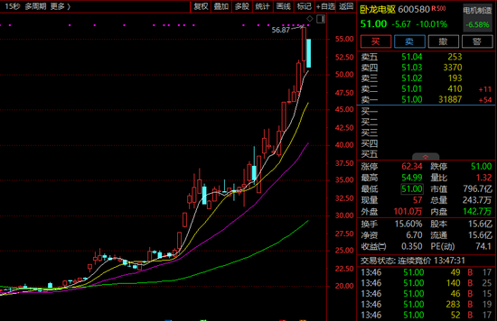 万向钱潮9月19日龙虎榜数据