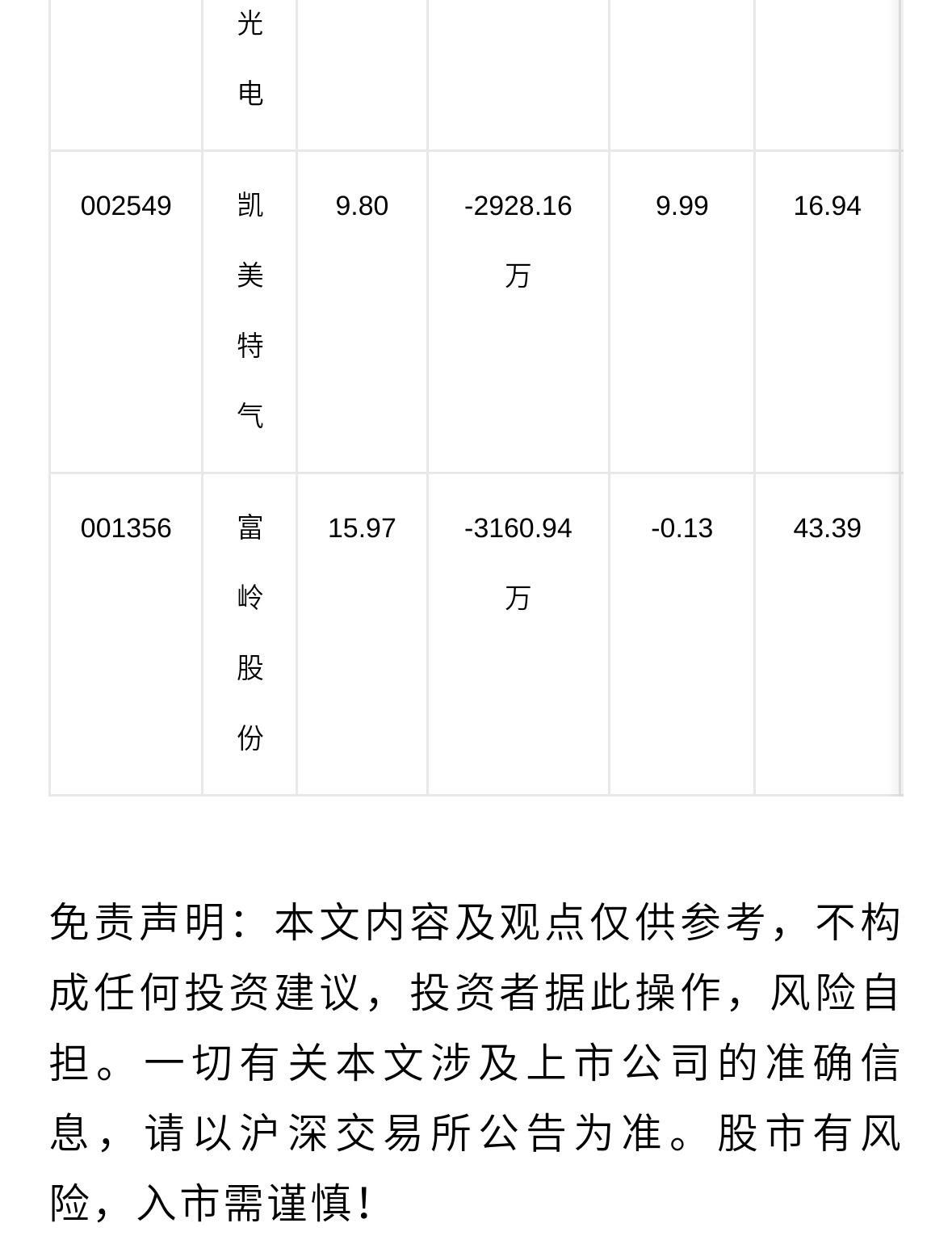 赣锋锂业9月19日龙虎榜数据