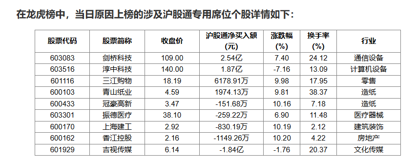 富信科技9月19日龙虎榜数据