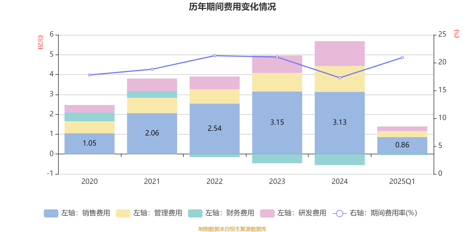 涛涛车业拟赴港上市 推进国际化资本运作