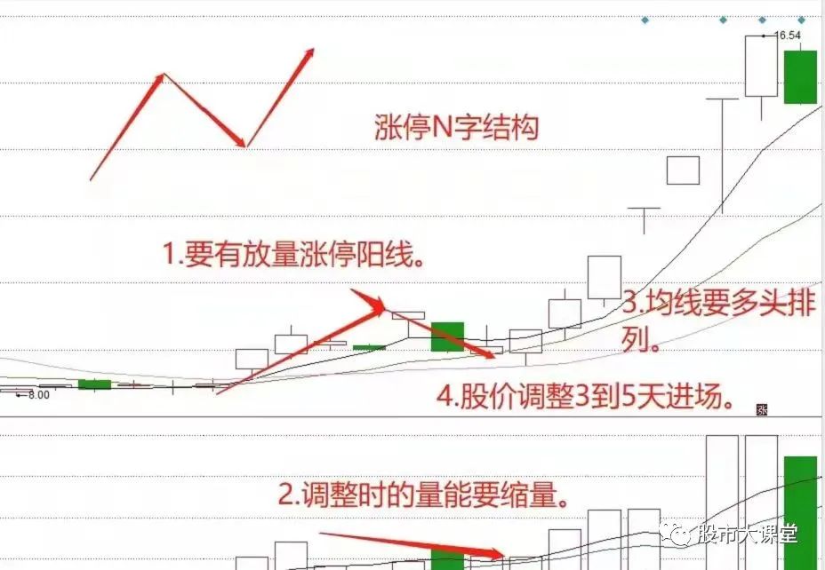 股价“一”字涨停！回复涉“平头哥”芯片合作表述不准确，上交所出手→