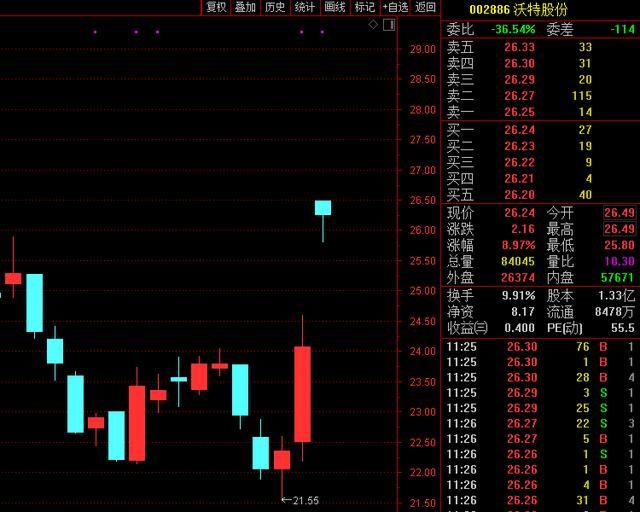 股价“一”字涨停！回复涉“平头哥”芯片合作表述不准确，上交所出手→