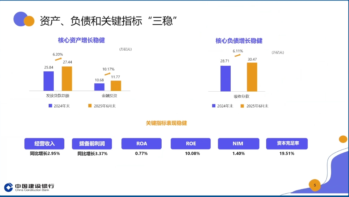 净息差降幅收窄、非息回暖 上市银行业绩拐点渐近