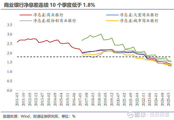 净息差降幅收窄、非息回暖 上市银行业绩拐点渐近