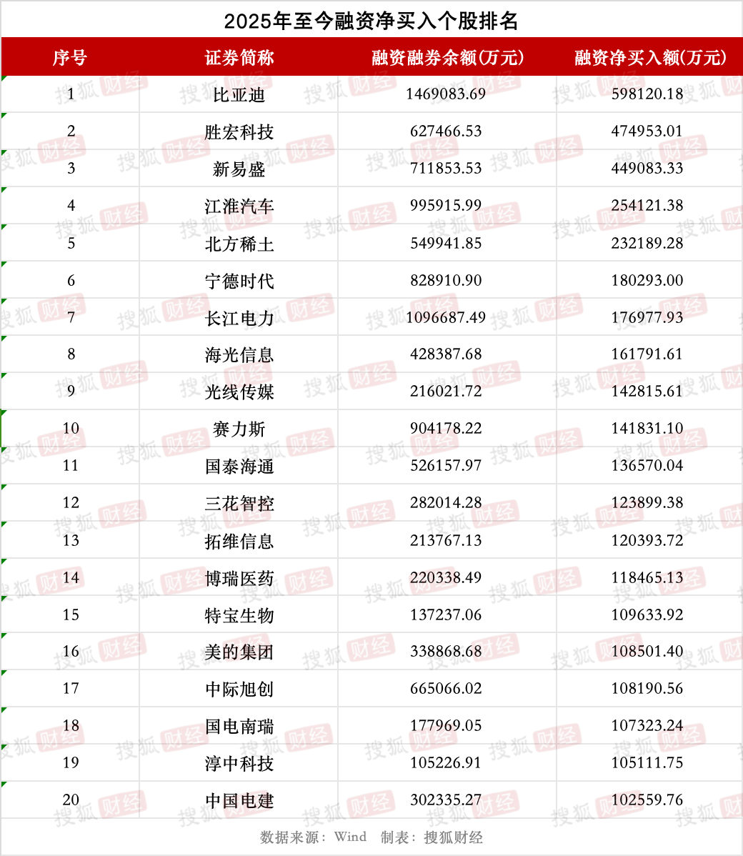 166只ETF获融资净买入 富国中债7―10年政策性金融债ETF居首