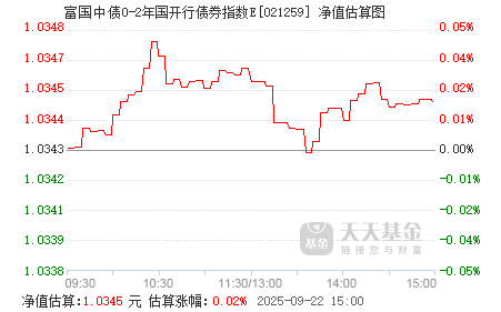 166只ETF获融资净买入 富国中债7―10年政策性金融债ETF居首