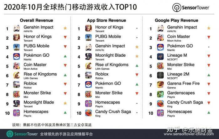 机构：供需共振下 游戏行业将延续高景气