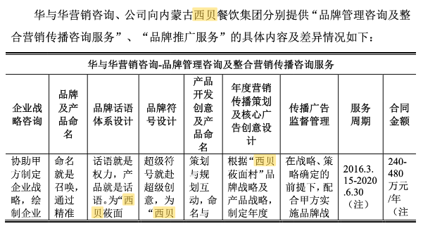 罗永浩一记重拳，打疼了华与华：6000万咨询费，到底咨询了啥？