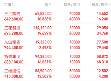 拓普集团实控人高位套现8.8亿元，“讲故事”难掩盈利困境