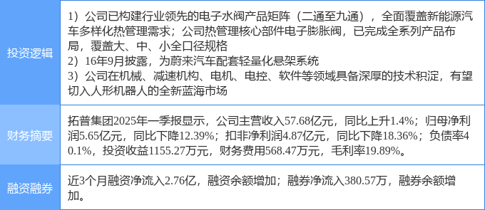拓普集团实控人高位套现8.8亿元，“讲故事”难掩盈利困境