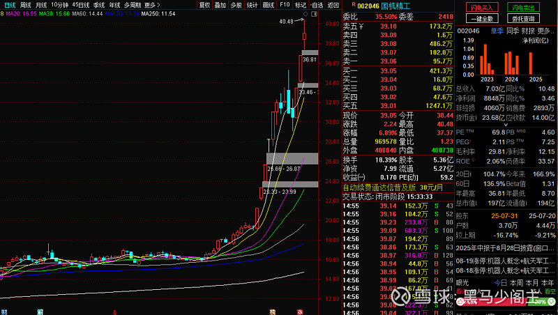 拓普集团实控人高位套现8.8亿元，“讲故事”难掩盈利困境