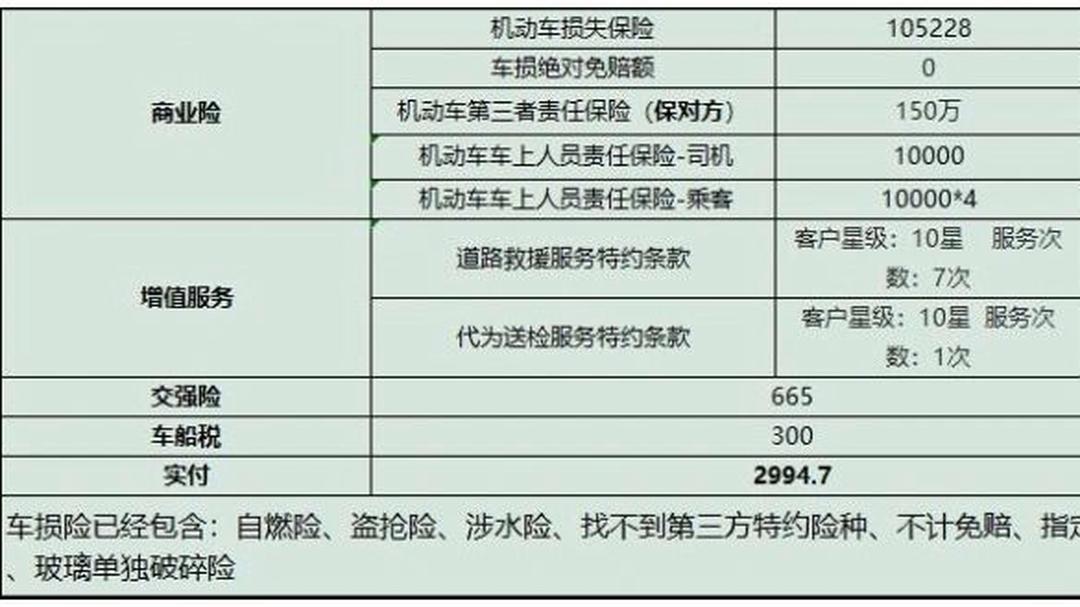 人保车险   品牌优势——快速了解燃油汽车车险,人保伴您前行_无线耳机行业现状与发展趋势分析