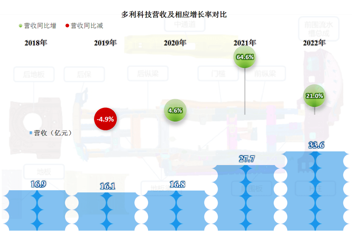 多利科技：产品交付后费用及风险由客户承担