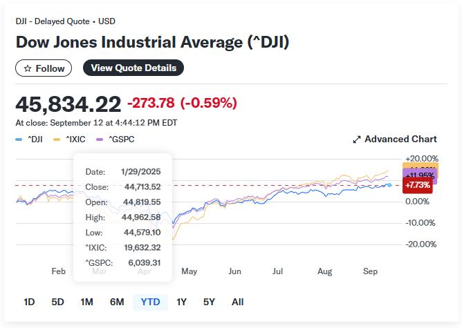 美联储降息25个基点 内外资机构看好中国资产前景
